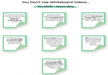 Create Simple,  Yet Incredibly Engaging Videos Using Whiteboarder