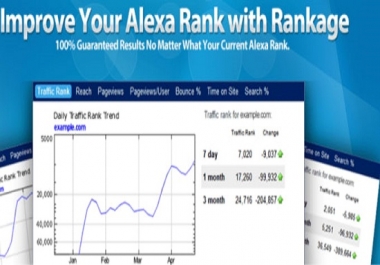 Improve your Alexa Global Rank below top 800 000