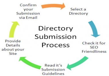 I will add your business or company site to 300+ directories manually