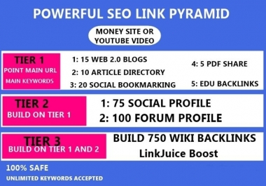 SERP Rocket V3 Powerful Seo Link Pyramid