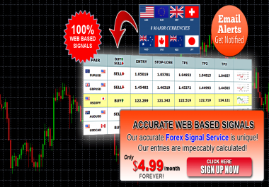 Forex Signals With E-mail + Mobile Alerts