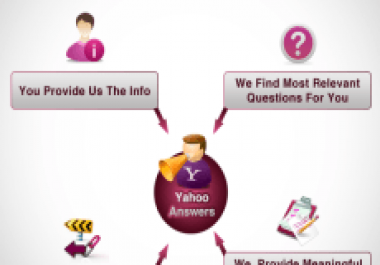 promote your website by 20 Yahoo Answering from level 4