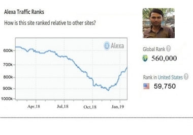 improve your Alexa Ranking below USA 91k and Global 910k